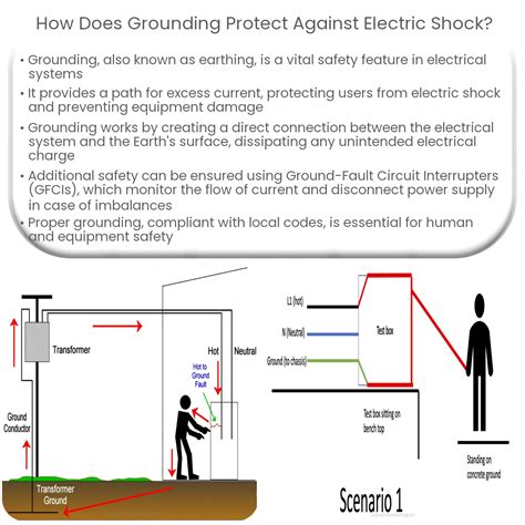 how does grounding to the box prevent electric shock|how to prevent electrical shocks.